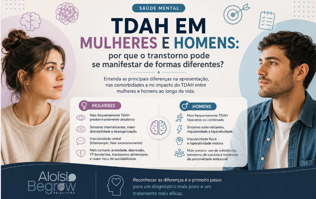 TDAH - Diferença entre homens e mulheres